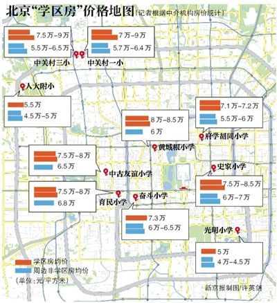 近些年来,分布在东城,西城,海淀这些教育强